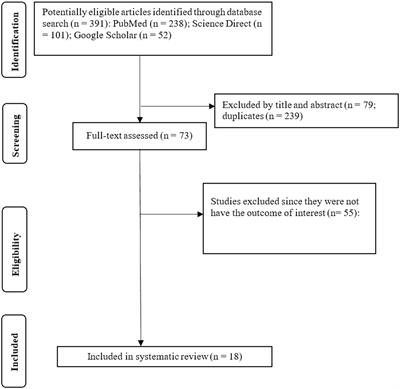 Enablers and barriers to vaccine uptake and handwashing practices to prevent and control COVID-19 in Kenya, Uganda, and Tanzania: a systematic review